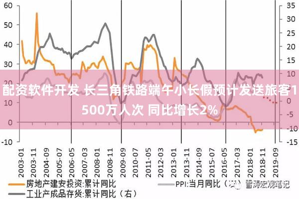 配资软件开发 长三角铁路端午小长假预计发送旅客1500万人次 同比增长2%