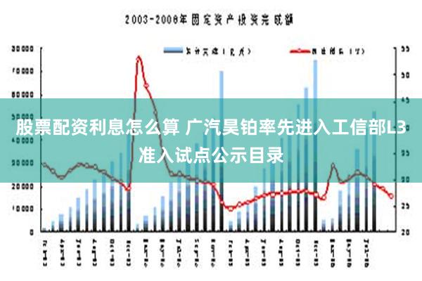 股票配资利息怎么算 广汽昊铂率先进入工信部L3准入试点公示目录