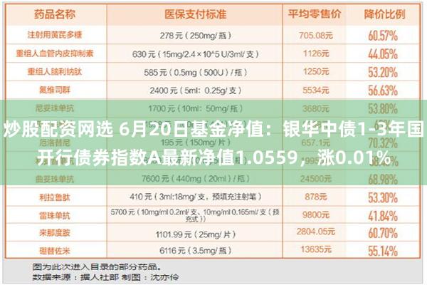 炒股配资网选 6月20日基金净值：银华中债1-3年国开行债券指数A最新净值1.0559，涨0.01%