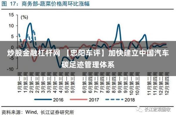 炒股金融杠杆网 【忠阳车评】加快建立中国汽车碳足迹管理体系