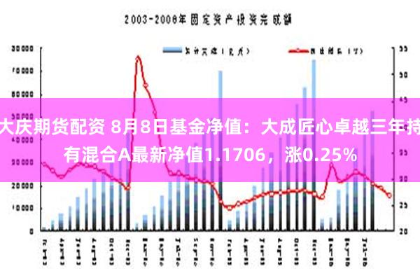 大庆期货配资 8月8日基金净值：大成匠心卓越三年持有混合A最新净值1.1706，涨0.25%