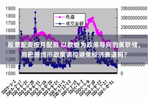 股票配资按月配资 以数据为政策导向的美联储，能把握货币政策调控避免经济衰退吗？