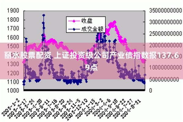 丽水股票配资 上证投资级公司产业债指数报137.69点