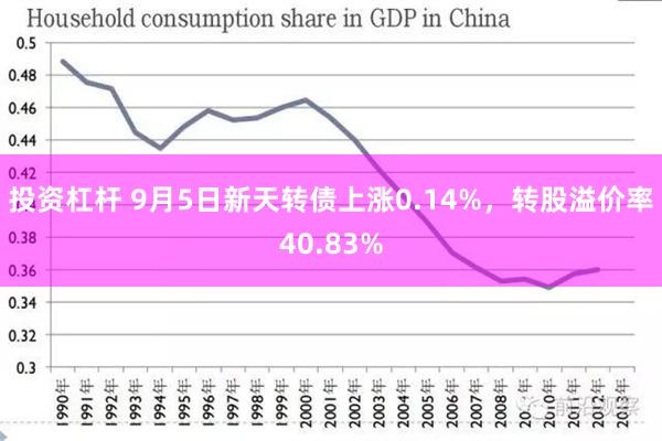 投资杠杆 9月5日新天转债上涨0.14%，转股溢价率40.83%