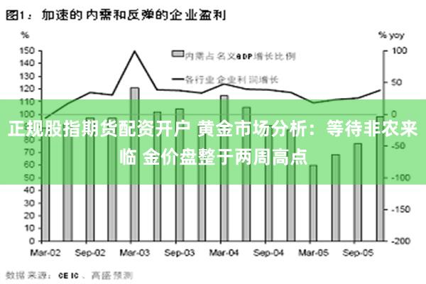 正规股指期货配资开户 黄金市场分析：等待非农来临 金价盘整于两周高点