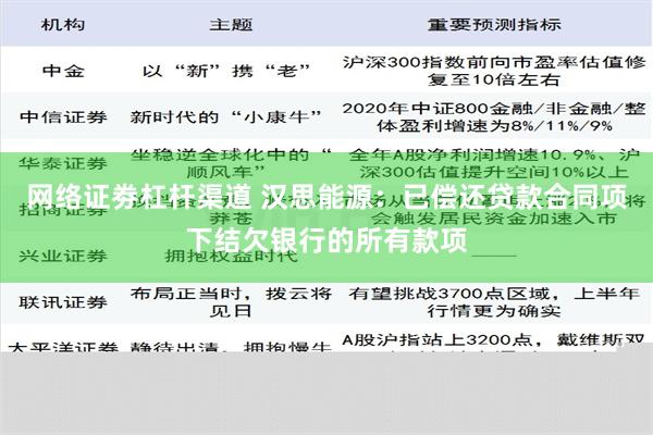 网络证劵杠杆渠道 汉思能源：已偿还贷款合同项下结欠银行的所有款项