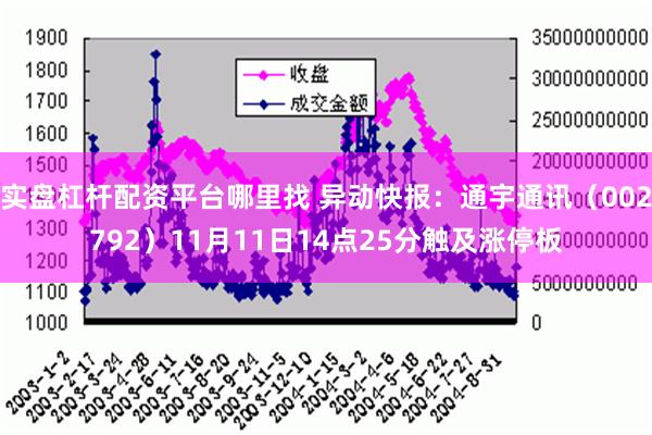 实盘杠杆配资平台哪里找 异动快报：通宇通讯（002792）11月11日14点25分触及涨停板