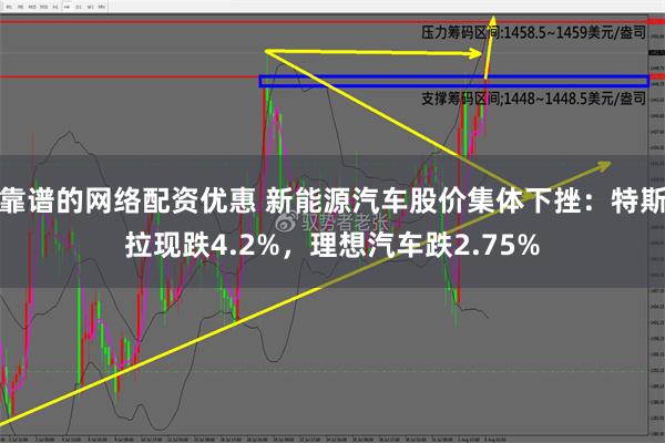 靠谱的网络配资优惠 新能源汽车股价集体下挫：特斯拉现跌4.2%，理想汽车跌2.75%