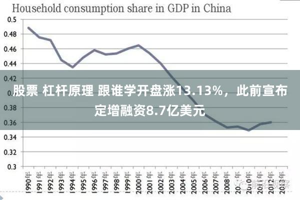 股票 杠杆原理 跟谁学开盘涨13.13%，此前宣布定增融资8.7亿美元