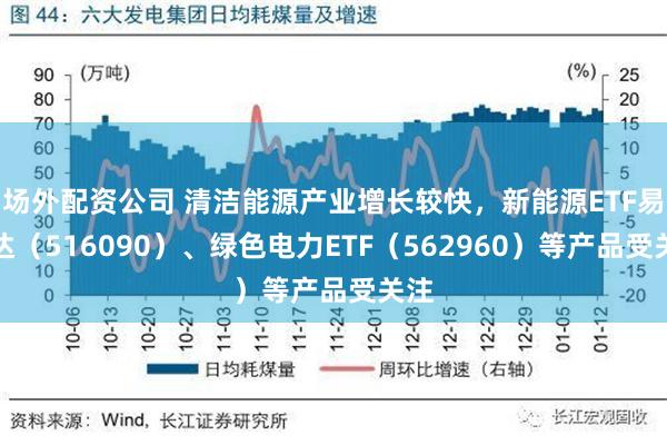 场外配资公司 清洁能源产业增长较快，新能源ETF易方达（516090）、绿色电力ETF（562960）等产品受关注