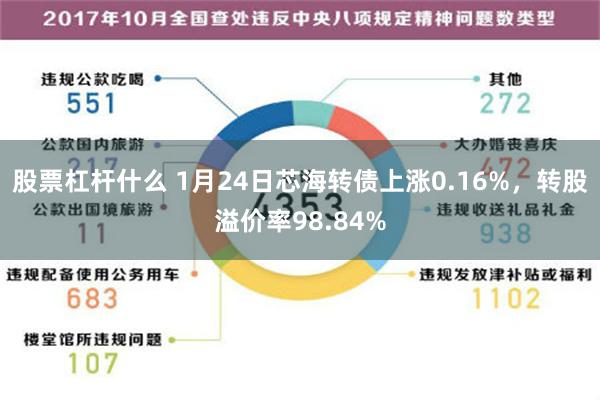 股票杠杆什么 1月24日芯海转债上涨0.16%，转股溢价率98.84%